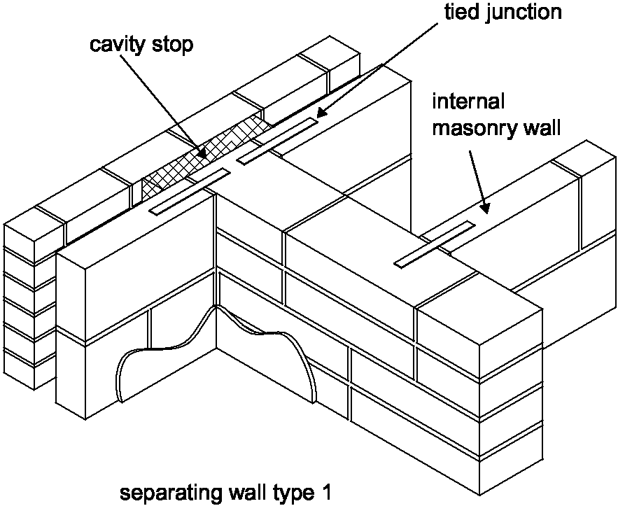Diagram 2-7: Wall type 1  tied junction  external cavity wall with internal masonry wall soundproofing