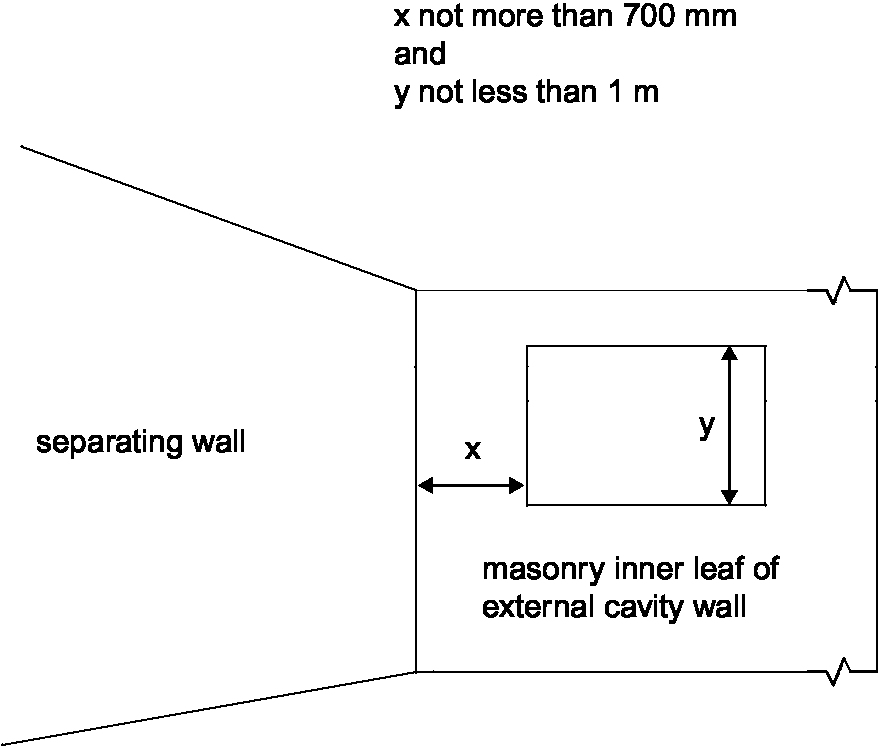 Diagram 2-8: Wall type 1  position of openings in masonry inner leaf of external cavity wall soundproofing