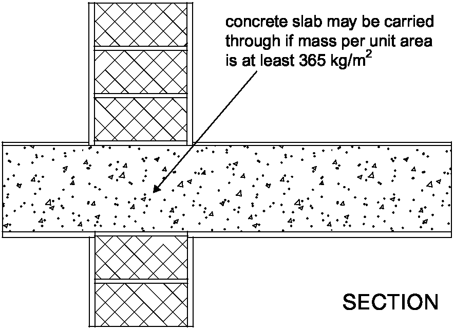 Diagram 2-11: Wall type 1  internal concrete floor soundproofing