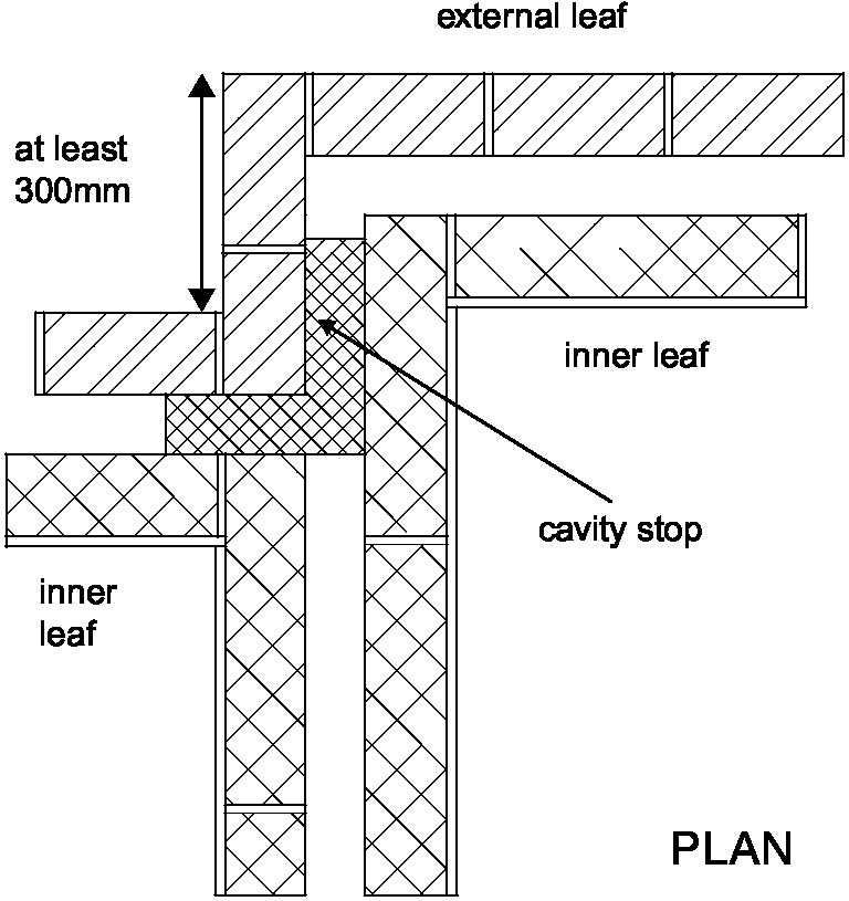 Diagram 2-20: Wall type 2.3 and 2.4  external cavity wall with masonry inner leaf  stagger soundproofing