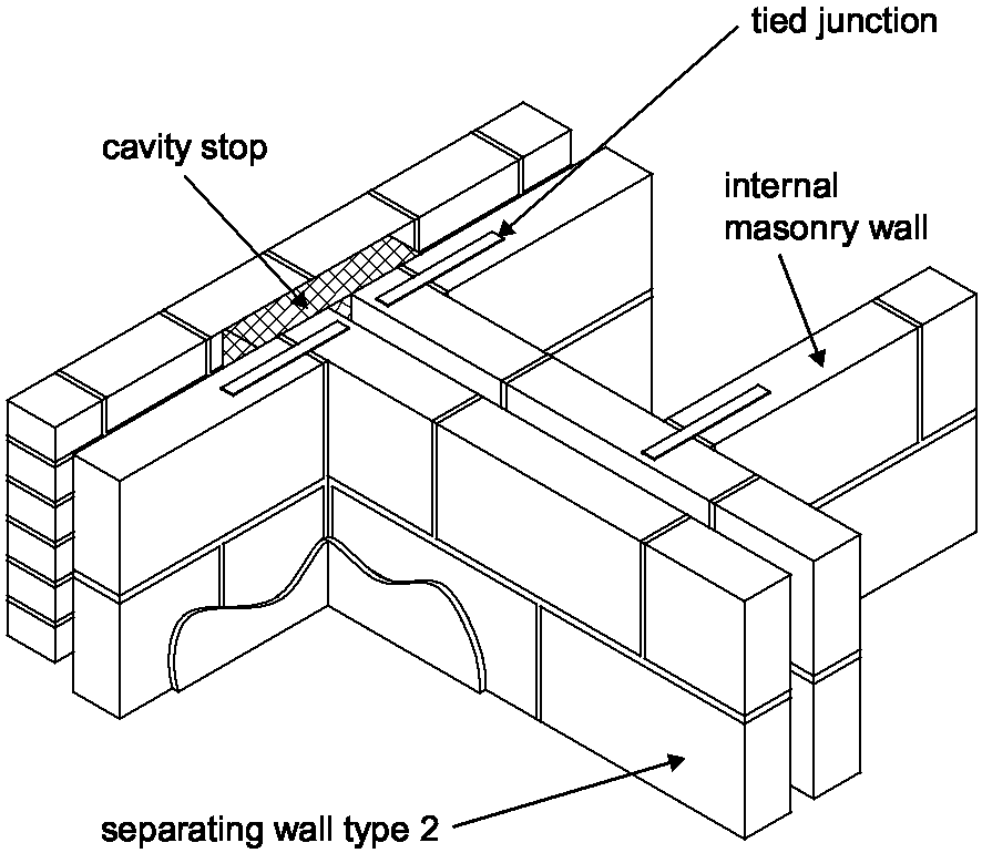 Diagram 2-21: Wall type 2  tied junction  external cavity wall with internal masonry wall soundproofing