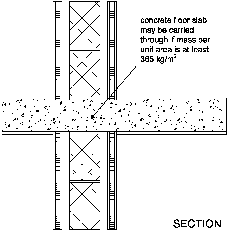 Diagram 2-34: Wall types 3.1 and 3.2  internal concrete floor soundproofing