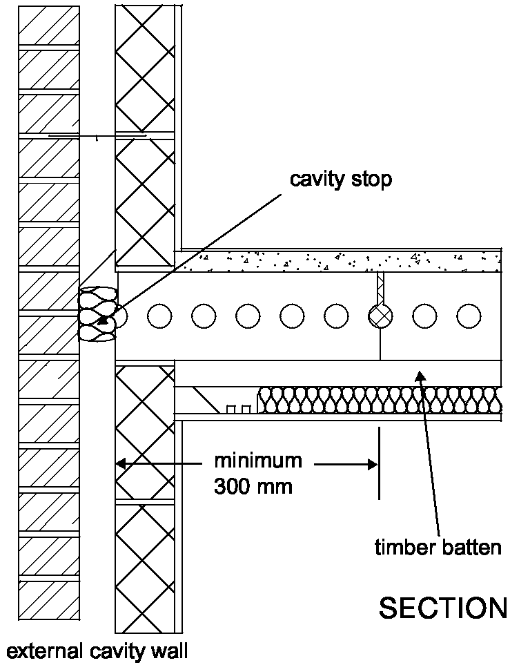 Diagram 3-6: Floor type 1  floor penetrations soundproofing