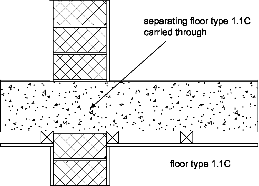 Diagram 3-7: Floor type 1.1C  wall type 1 soundproofing