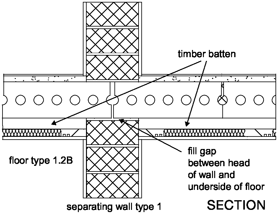 Diagram 3-8: Floor type 1.2B  wall type 1
