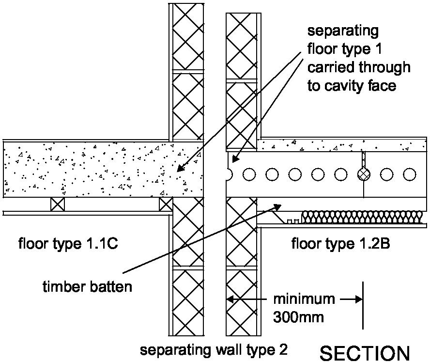 Diagram 3-8: Floor type 1.2B  wall type 1 soundproofing