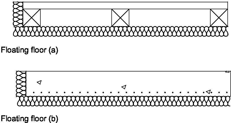 Diagram 3-11: Floating floors (a) and (b) soundproofing