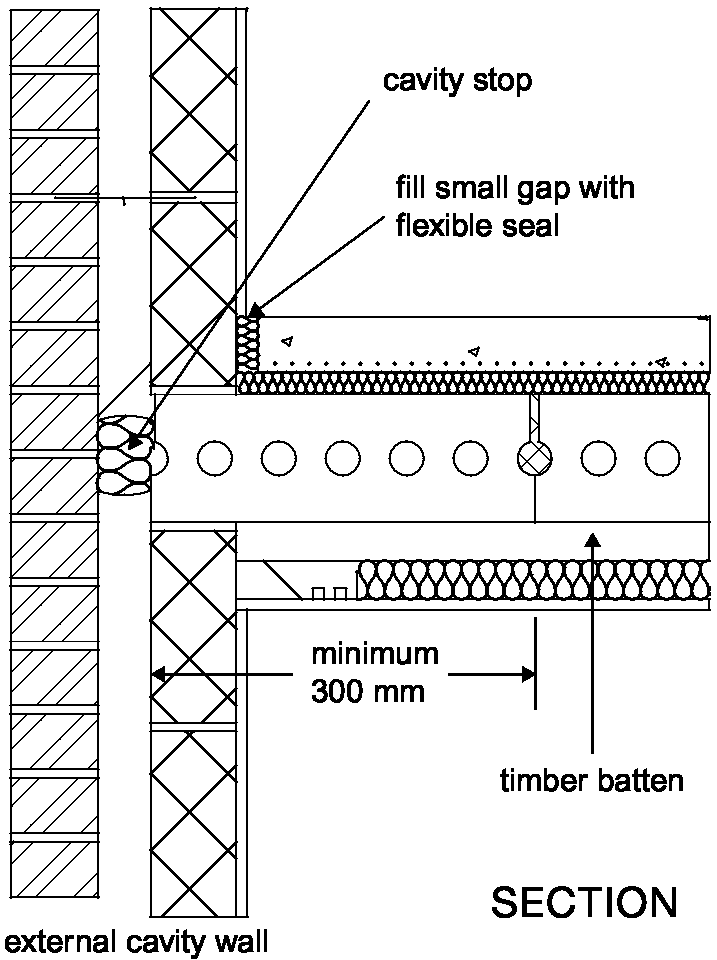 Diagram 3-16: Floor type 2  external cavity wall with masonry internal leaf soundproofing