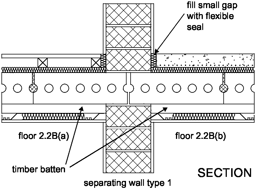 Diagram 3-17: Floor type 2  floor penetrations soundproofing