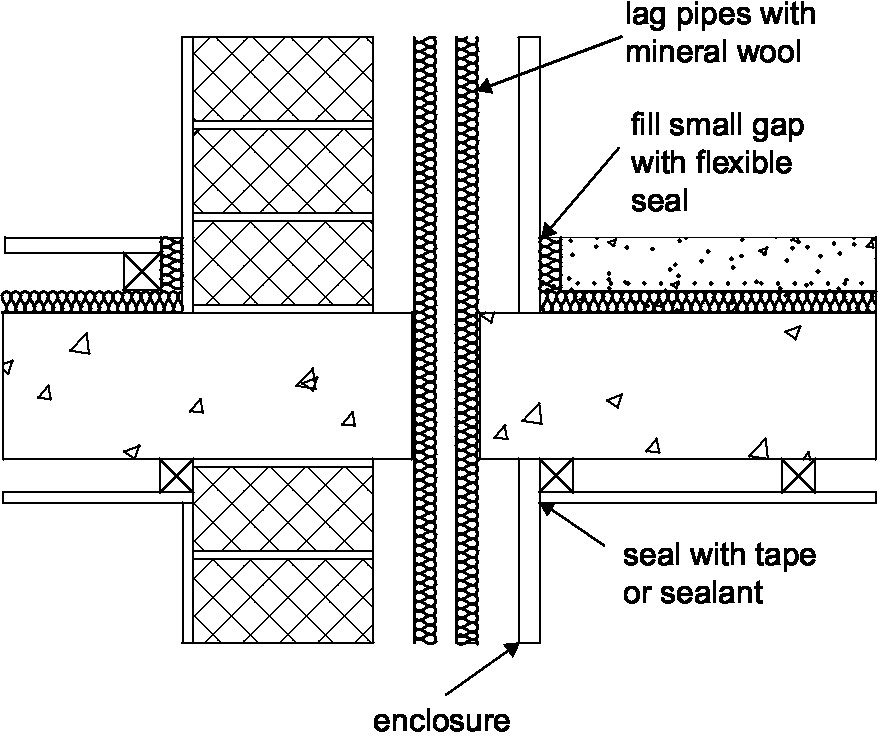 Diagram 3-18: Floor types 2.2B(a) and 2.2B(b)  wall type 1 soundproofing