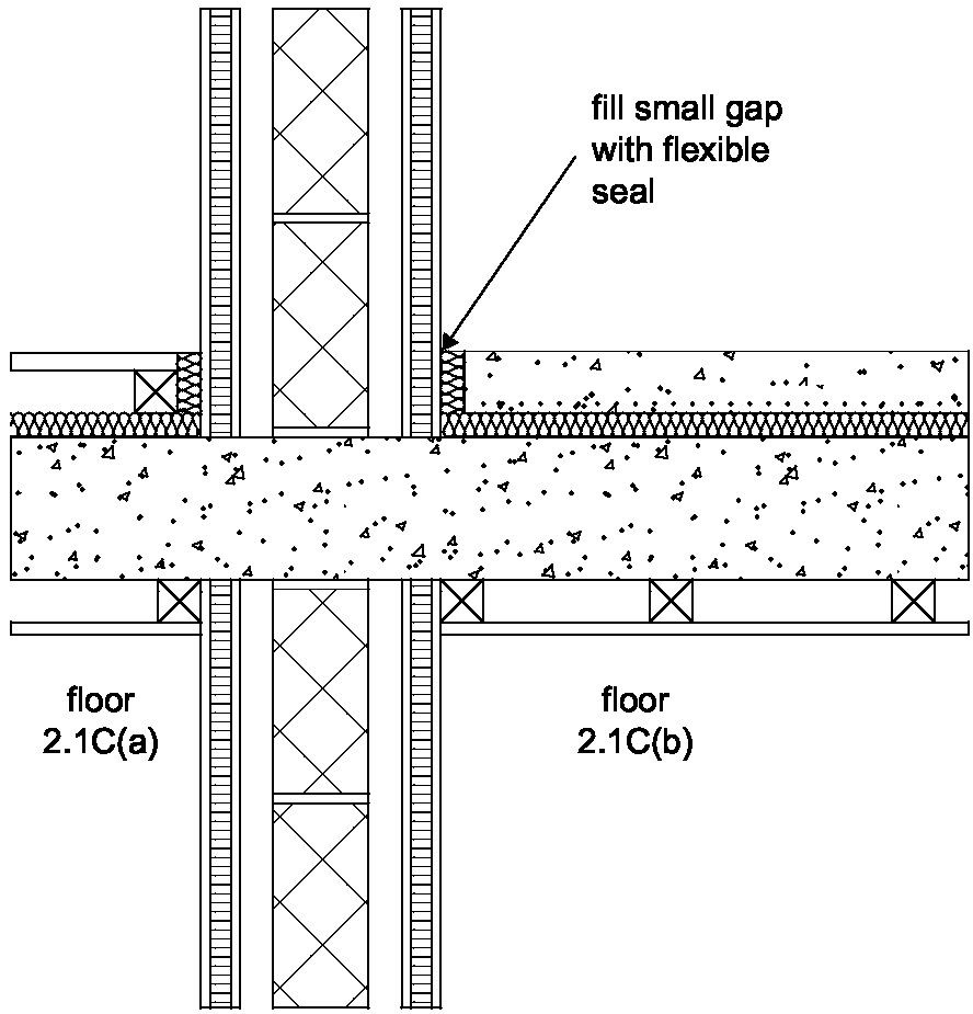 Diagram 3-19: Floor type 2.1 C  wall types 3.1 and 3.2 soundproofing