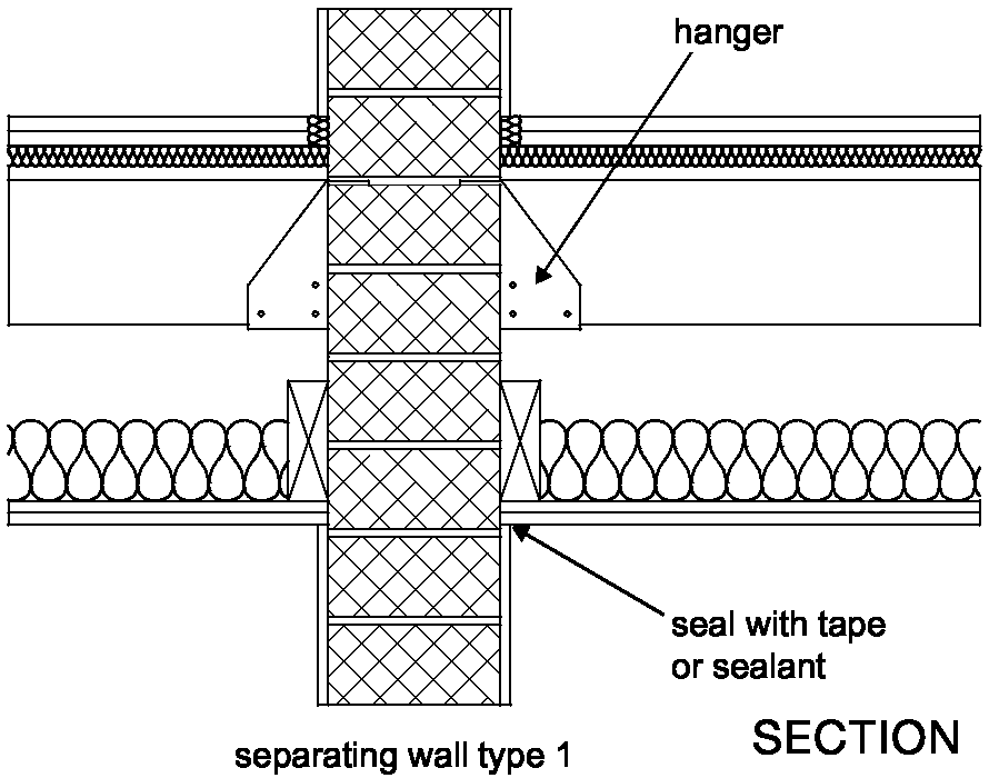 Diagram 3-21: Floor type 3  floor penetrations soundproofing