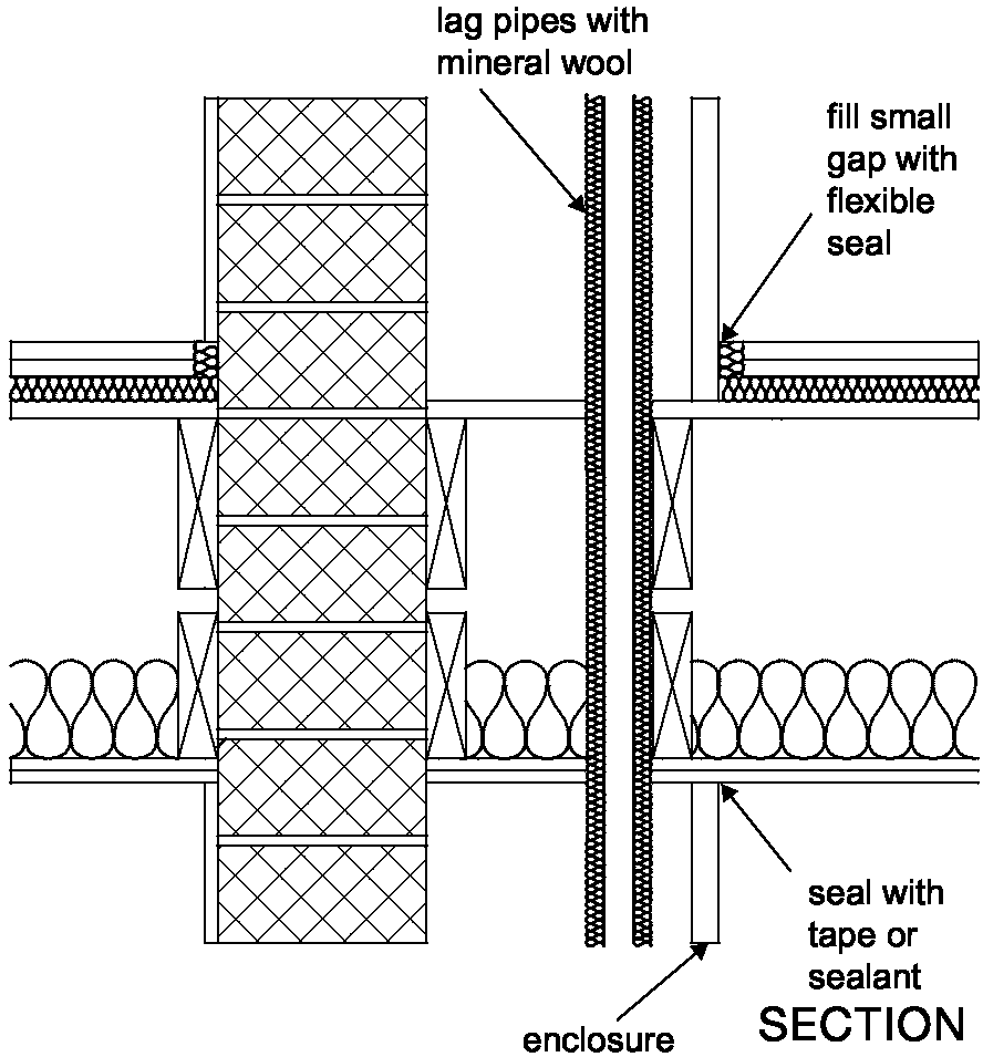 Diagram 3-22: Floor type 3  wall type 1 soundproofing