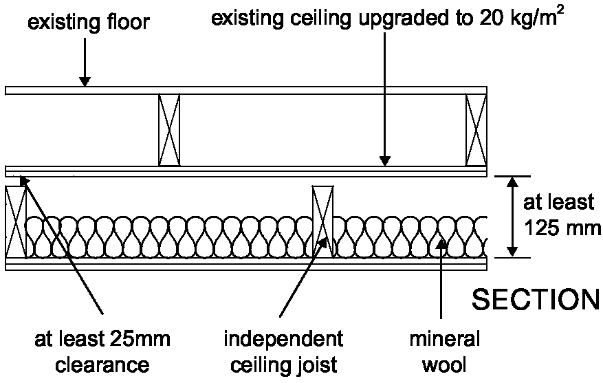 Diagram 4-3: Floor treatment 1 soundproofing