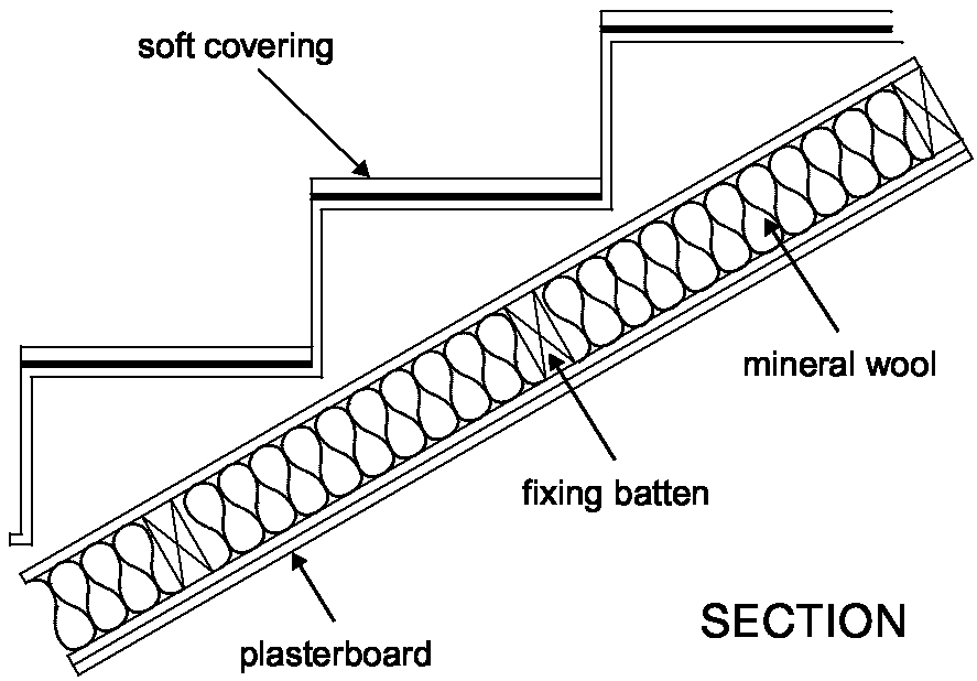 Diagram 4-6: Floor treatment 2 soundproofing