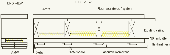 Soundproofing Noise Through Ceilings