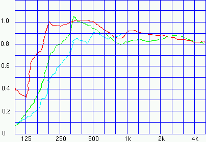 amw2 soundproofing characteristics graph