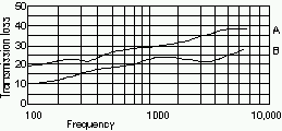 sbm5 alternate fitting performance data